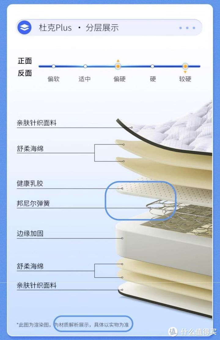 床垫未标注辅材