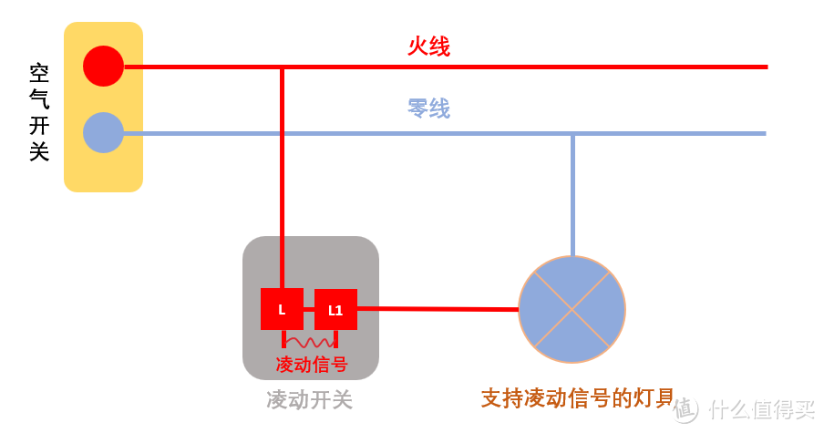 从零开始打造全屋智能家居——关于凌动开关所有问题的答案，全部都在这里。