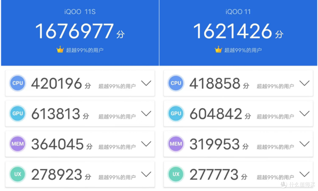 让我们一起来看看,为什么QOO 11S能成为本届亚运会电竞赛事官方用机?