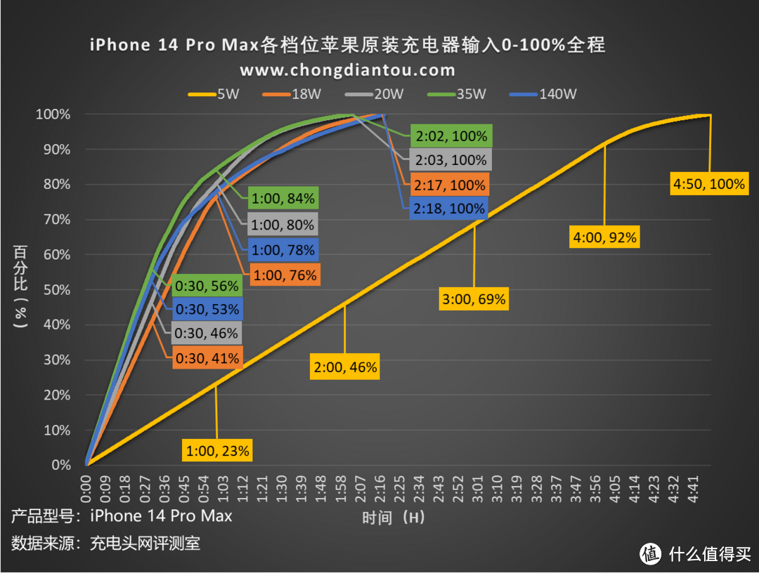 iPhone 15就快发布了，iPhone 14Pro Max和iPhone13 Pro Max还值得购买吗？