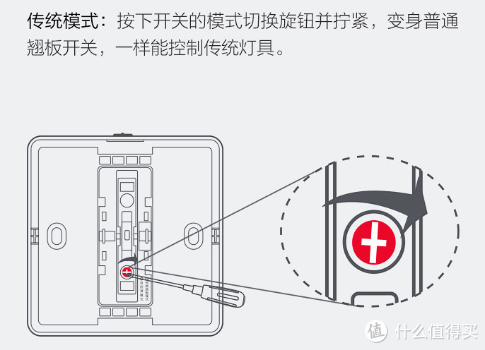 从零开始打造全屋智能家居——关于凌动开关所有问题的答案，全部都在这里。