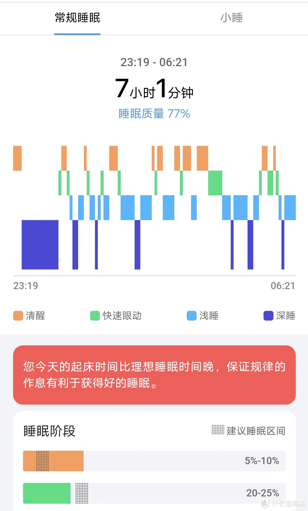 出门问问TicWatch GTW eSIM使用简评：全能且实用