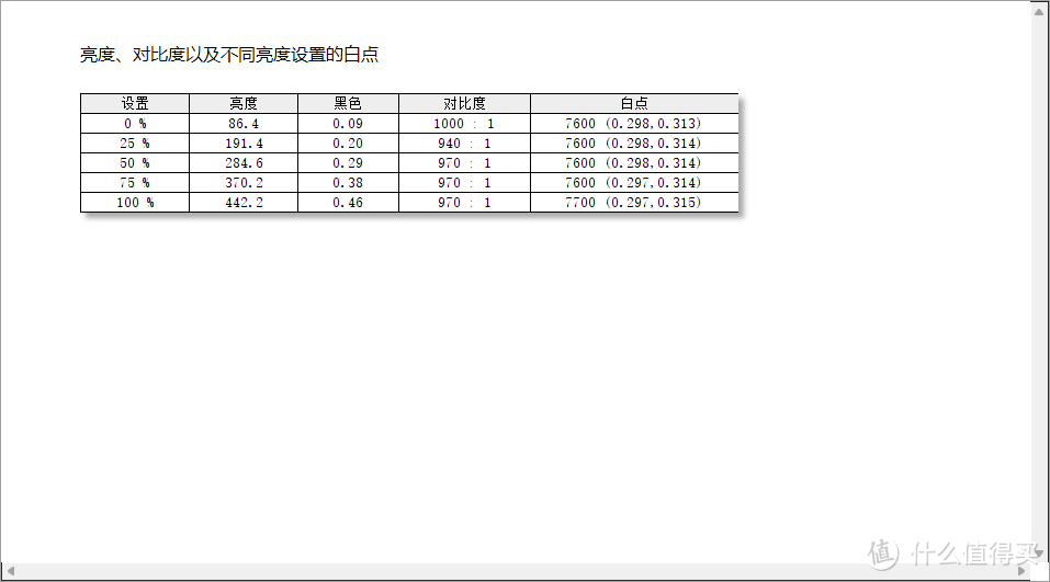 4K144Hz显示器小霸王，LG27GP95R-B上手测评，是否能够成为游戏玩家的心头好。