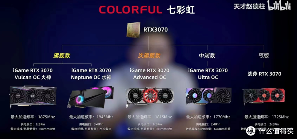七彩虹RTX3070产品