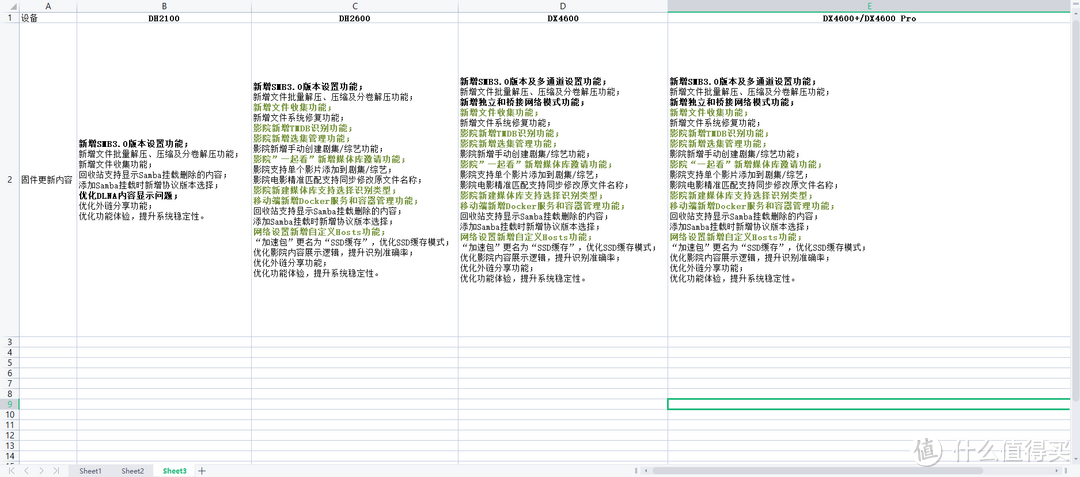 绿联云固件更新内容