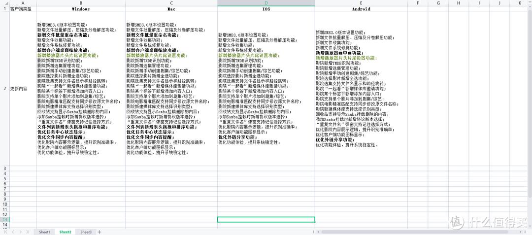 绿联云客户端更新内容