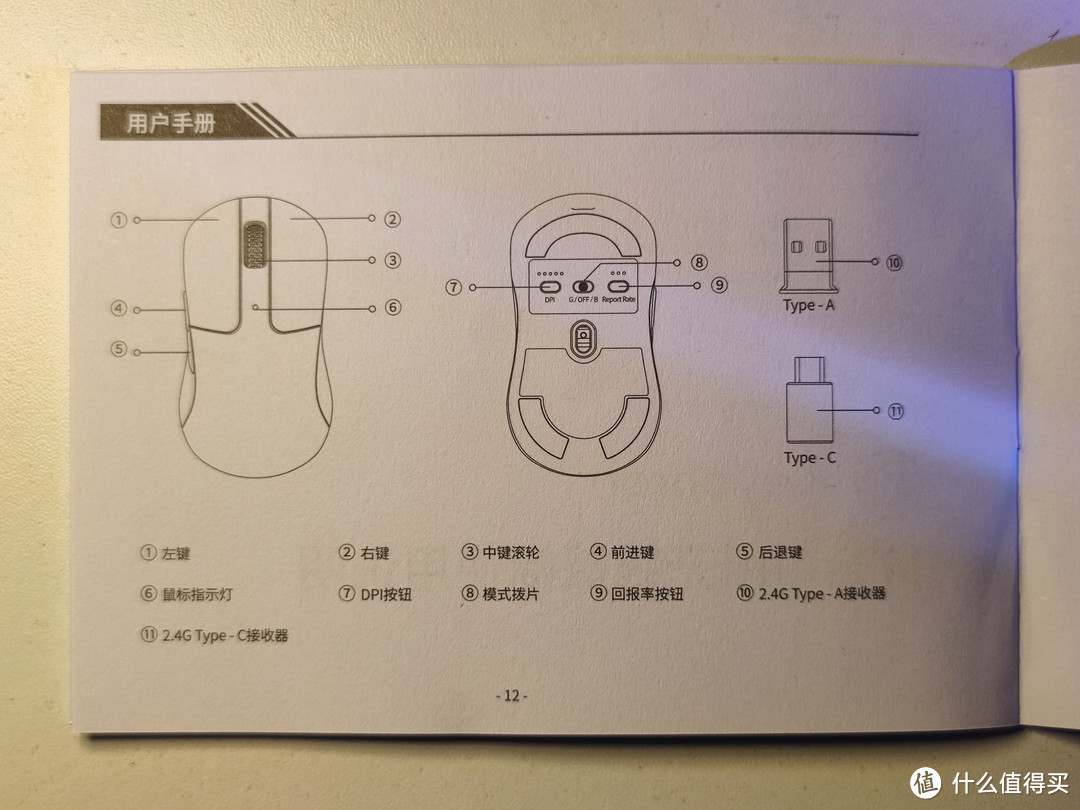 配件与功能说明