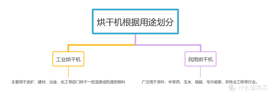 夏季好物什么是烘干机?为什么要推荐购买烘干机?【实测】高性价比海尔纤美176烘干机