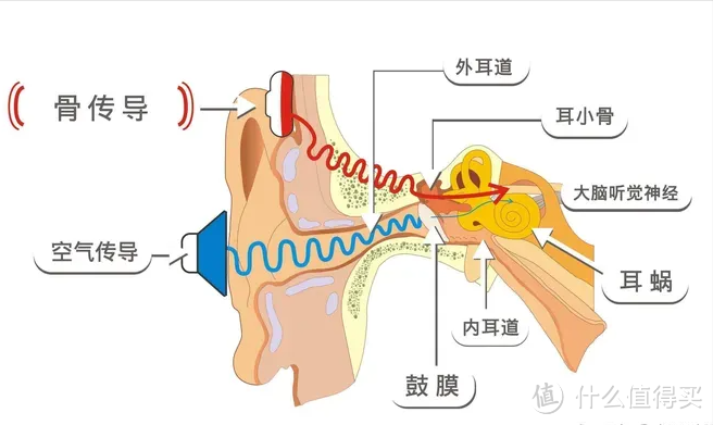 只为运动爱好者定制，南卡Runner pro 4S骨传导耳机