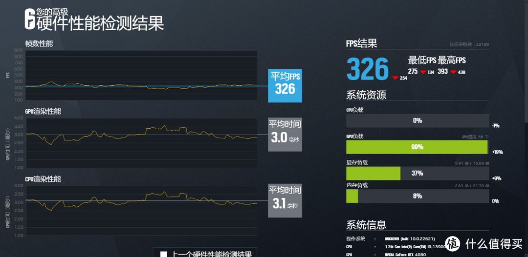 颜值拉满，轻松超频7800MHz，阿斯加特博拉琪D5-7200内存体验分享