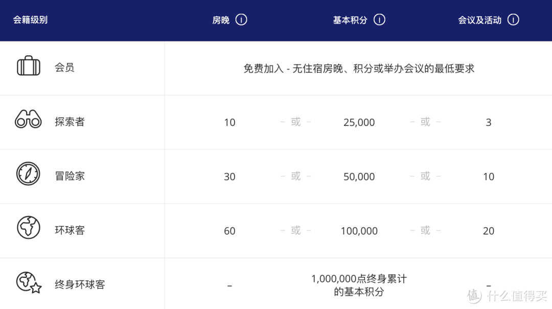 红宝书：一篇玩转凯悦天地会员（上篇）