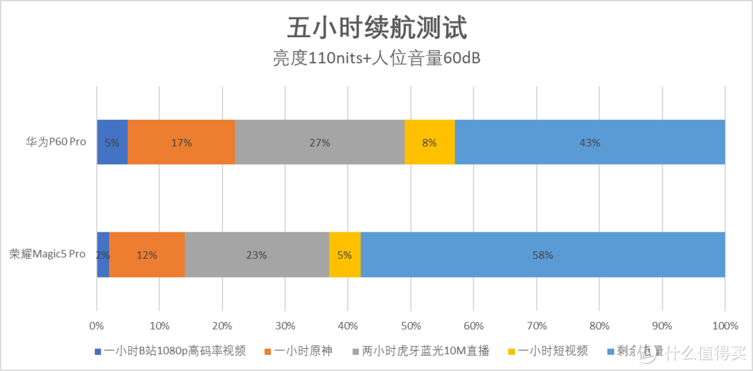 真机评测：荣耀Magic5 Pro和华为P60 Pro哪一款更值得买？