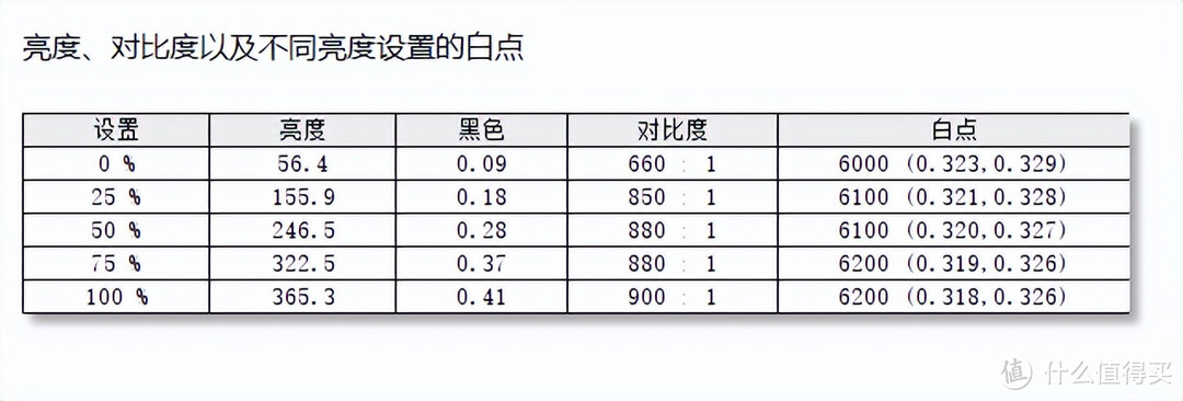 白色机身美如画，游戏专业两不误 微星G274QRFW电竞显示器硬核测试