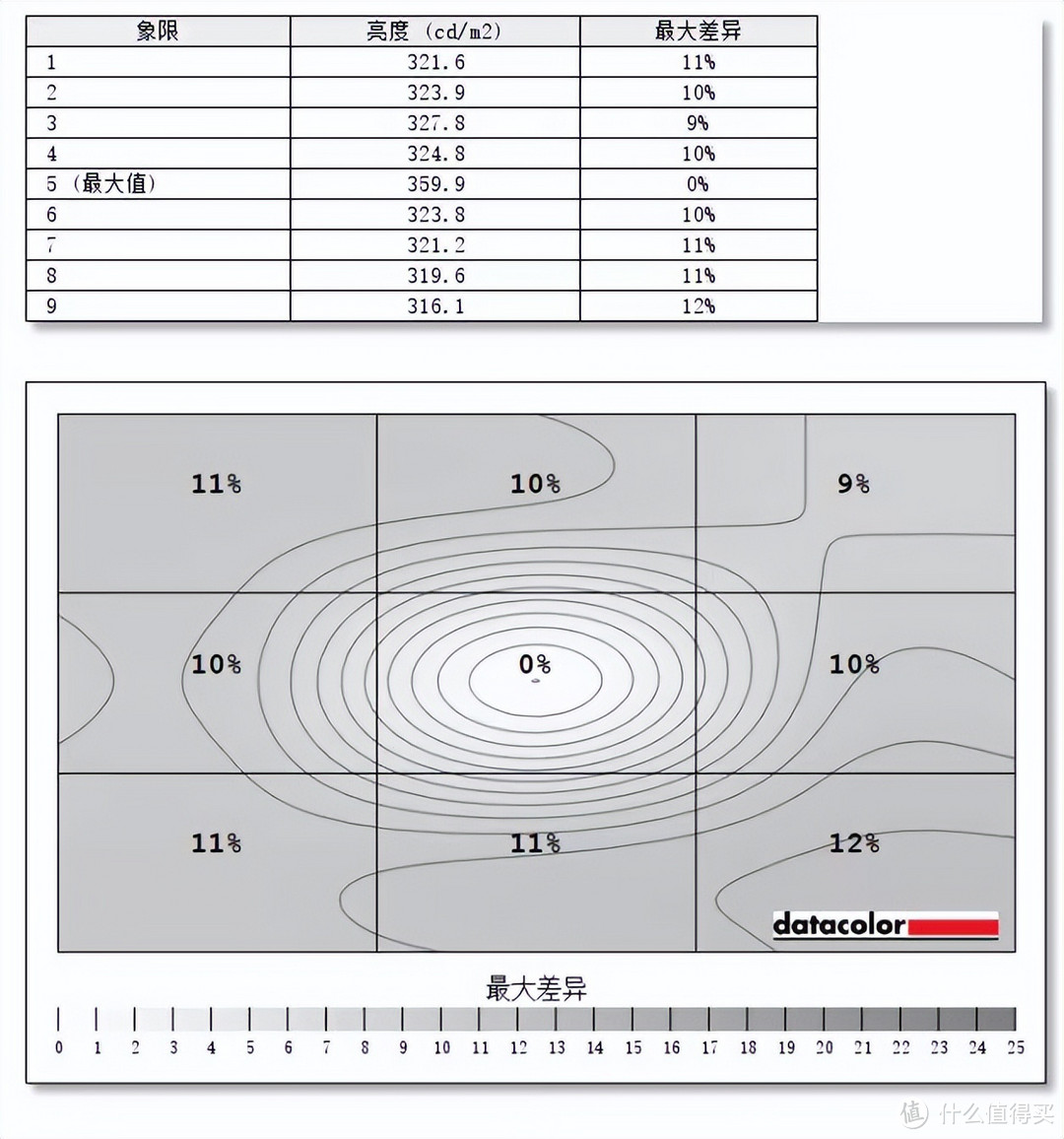 白色机身美如画，游戏专业两不误 微星G274QRFW电竞显示器硬核测试