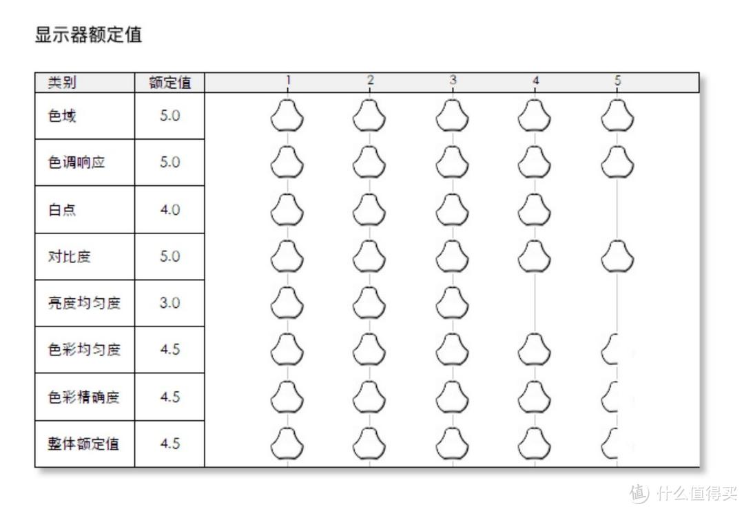 4K专业极简至美，最配苹果笔记本：明基PD2705U设计显示器