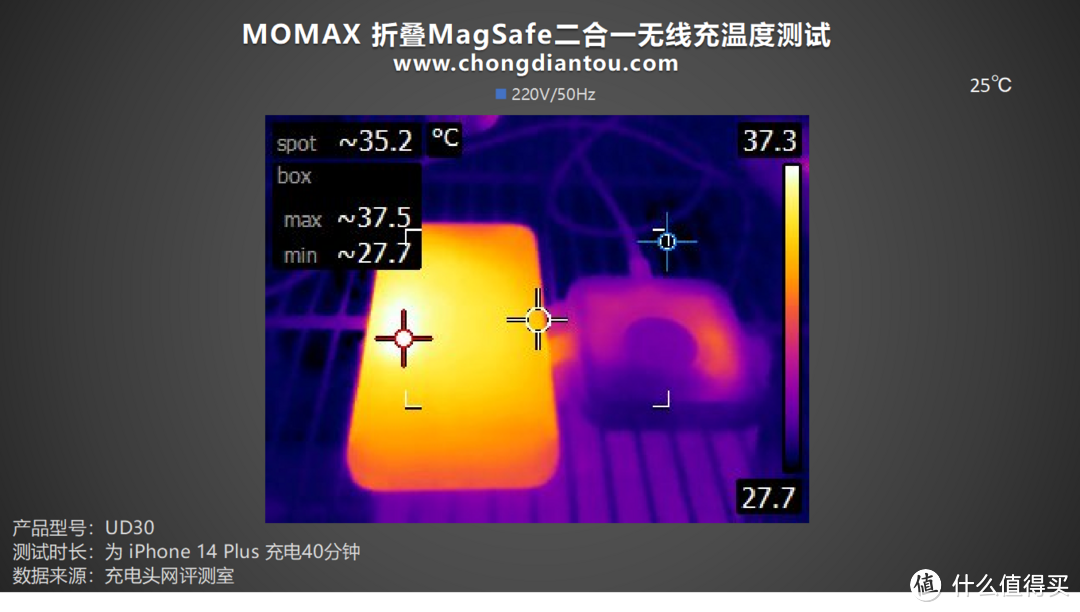 评测 MOMAX 折叠 MagSafe 二合一无线充：苹果双认证，手机手表双快充