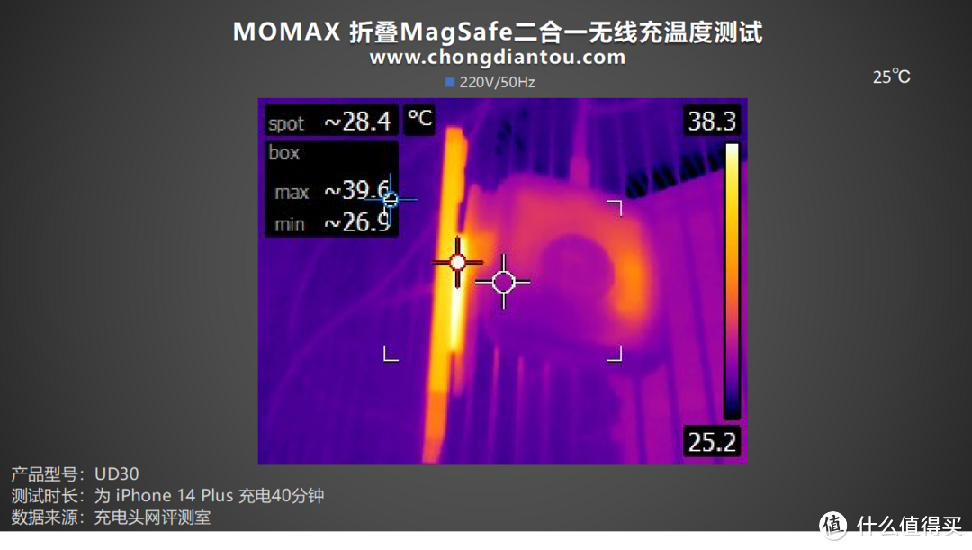 评测 MOMAX 折叠 MagSafe 二合一无线充：苹果双认证，手机手表双快充