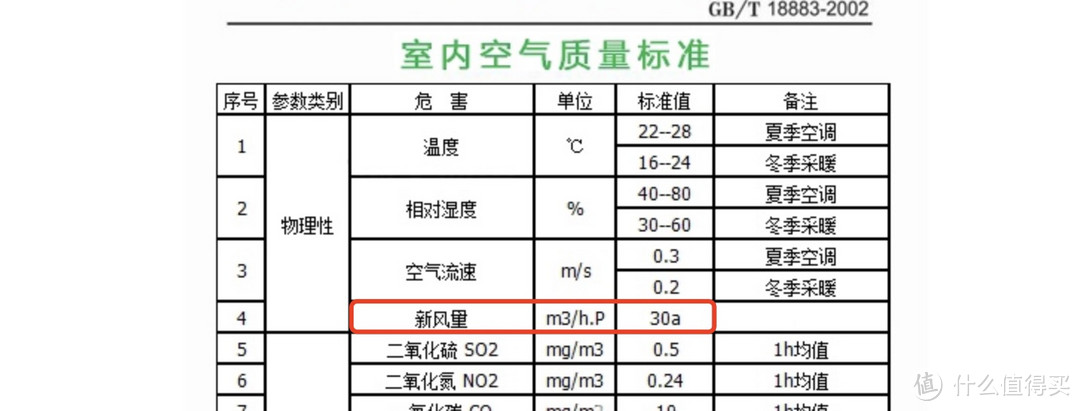 购买新风空调，哪些点值得关注？ TCL 新风空调小蓝翼II怎么样？