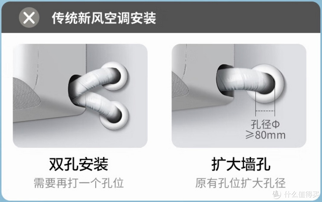 购买新风空调，哪些点值得关注？ TCL 新风空调小蓝翼II怎么样？