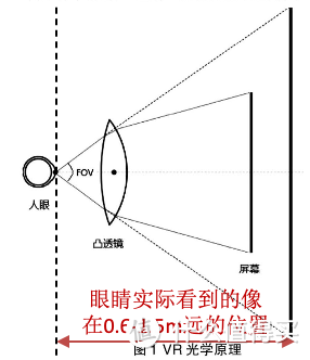 2023年VR一体机推荐‖VR一体机选择