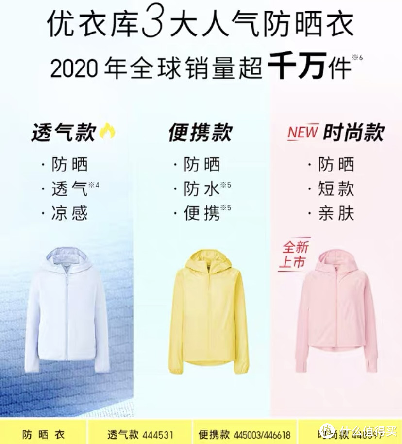 优衣库最新限时特优，女装合集！家居服299，现价99元；防晒衣原价199，现价99；帽子149，现价59元！