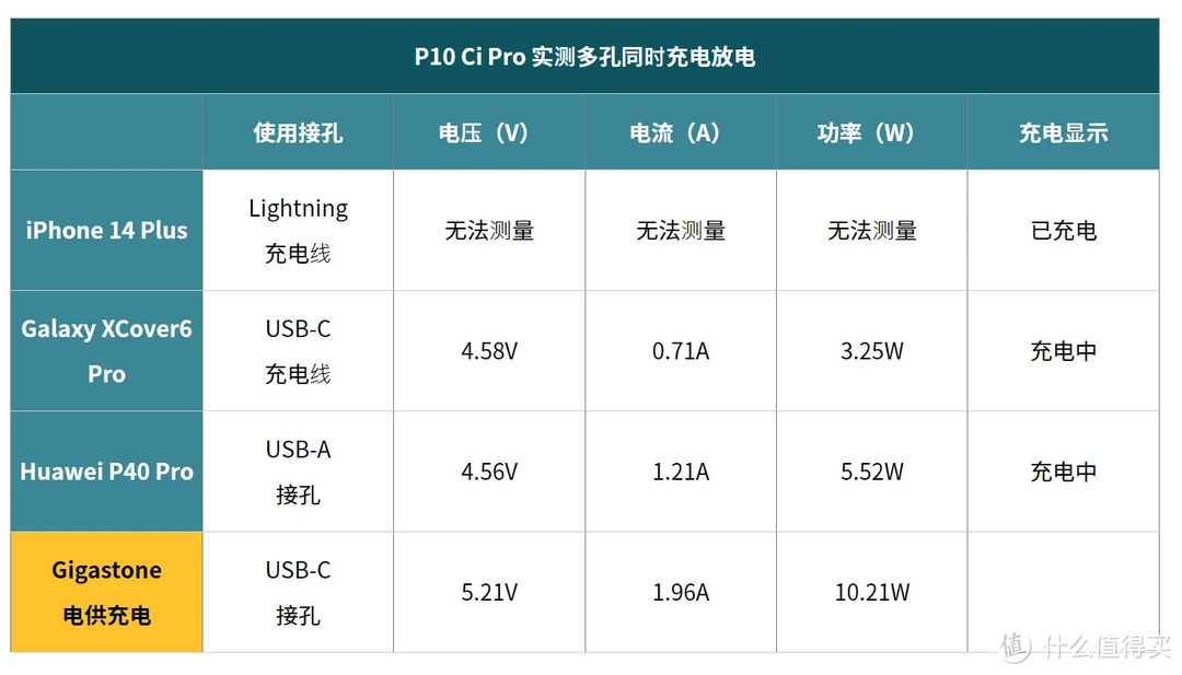 获得 MFi 认证、红点设计奖的 IDMIX 移动电源开箱评测心得