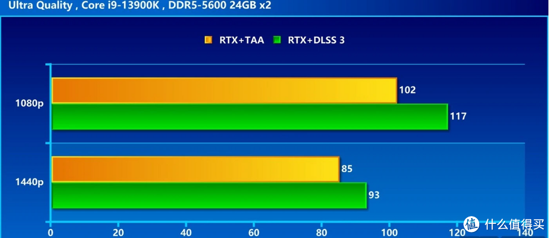 ZOTAC GAMING GeForce RTX 4060 8GB White Edition - 两三千就能享受 DLSS3 加上优质的光追性能