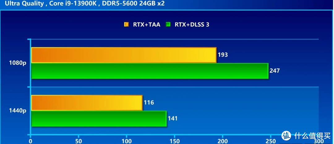 ZOTAC GAMING GeForce RTX 4060 8GB White Edition - 两三千就能享受 DLSS3 加上优质的光追性能