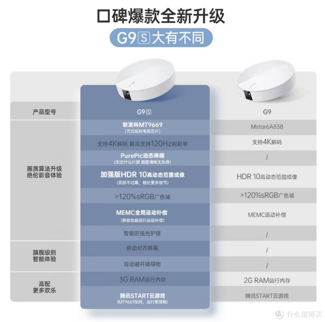 彻底颠覆视听体验的震撼利器：坚果（JMGO）G9S投影仪