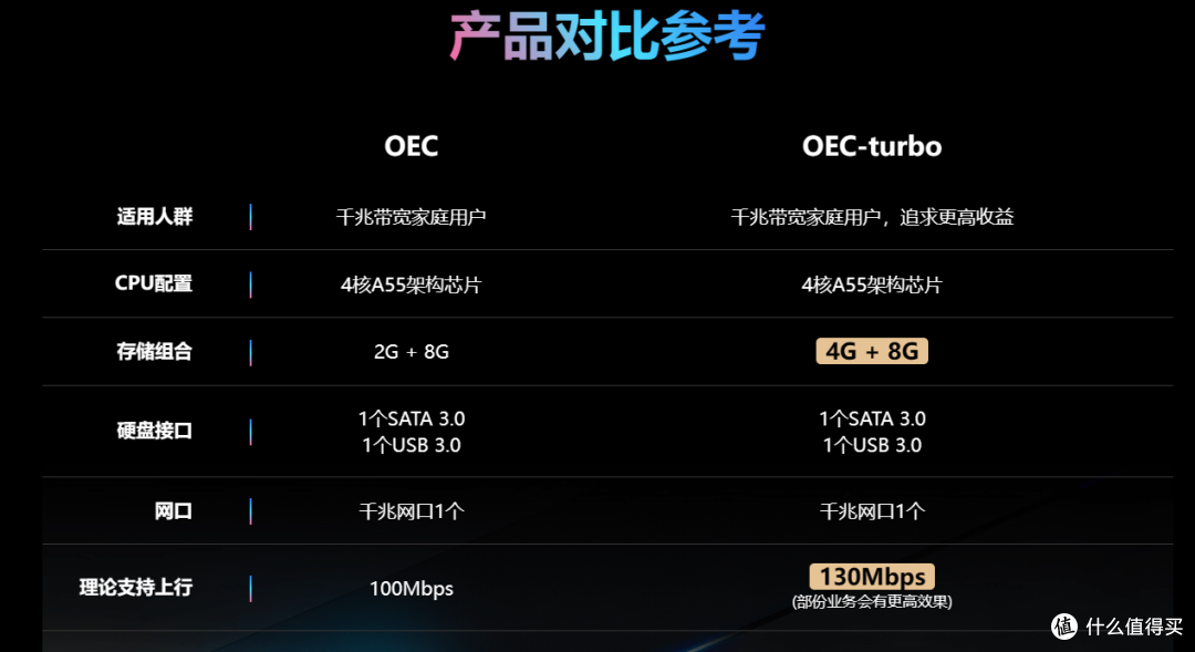 搞点睡后收入,网心云的产品该如何选择?