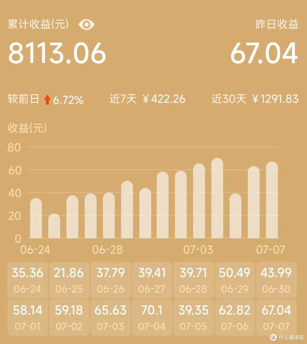 搞点睡后收入,网心云的产品该如何选择?