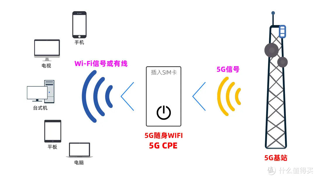 5G插卡、OpenWRT、WiFi 6、便携！我都有！可随身携带的5G插卡软路由！光影猫5G随身路由器开箱