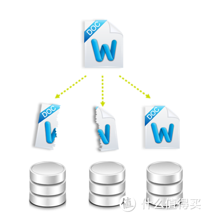 [oh my nas]为NAS数据加层保险, 你应该选择哪种RAID?