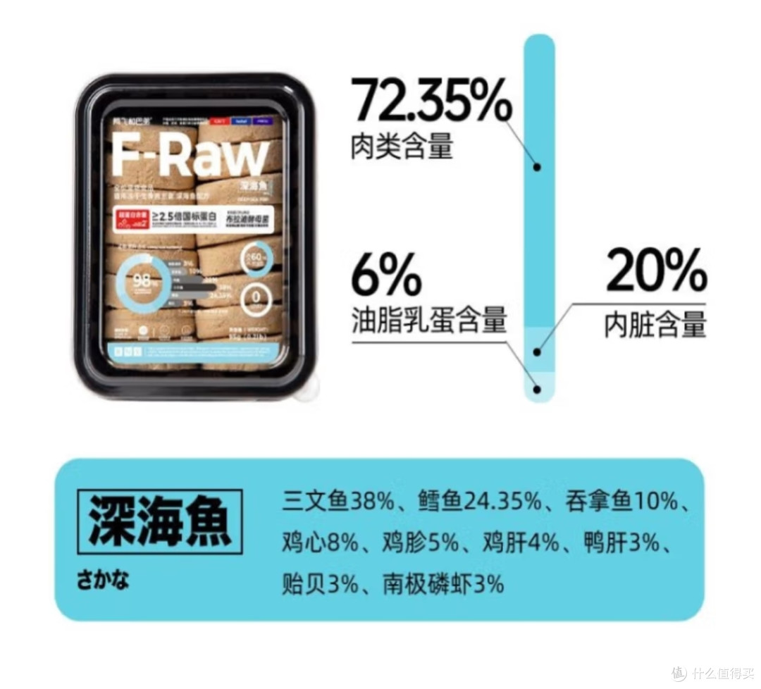 养猫现在可以用生骨肉,现在冷链比较发达,购买也比较方便。