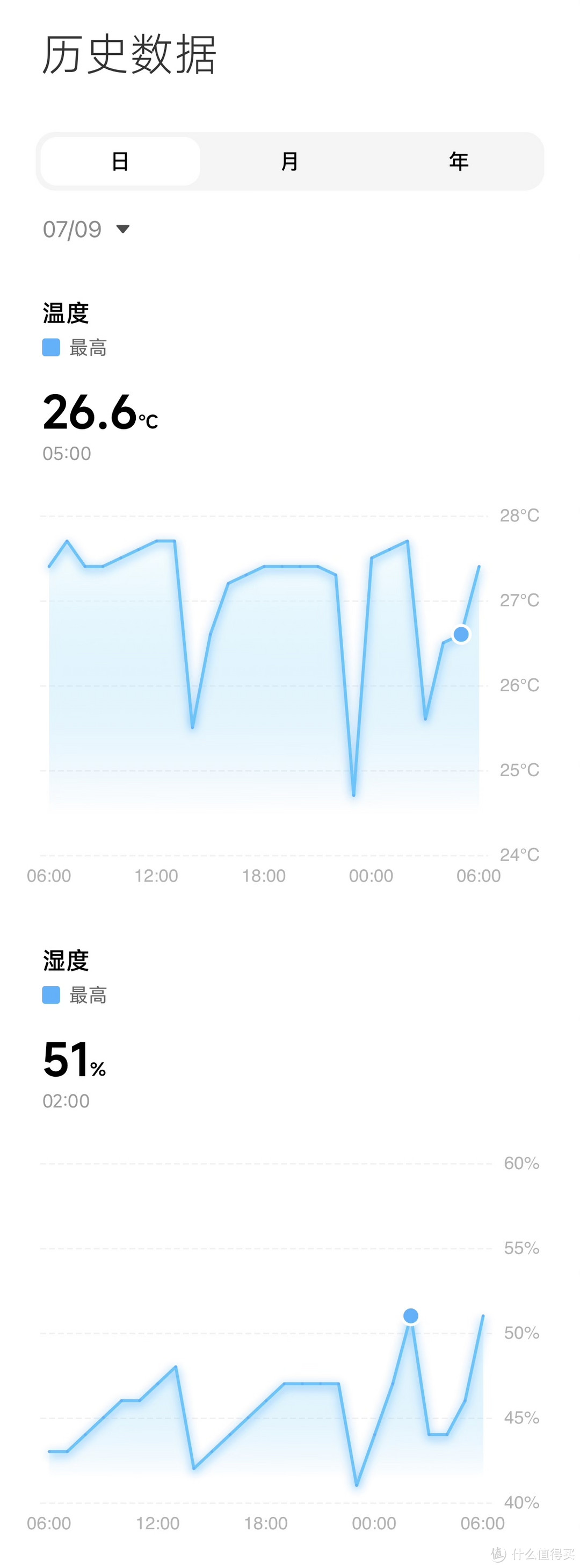 米家智能温湿度计3历史数据