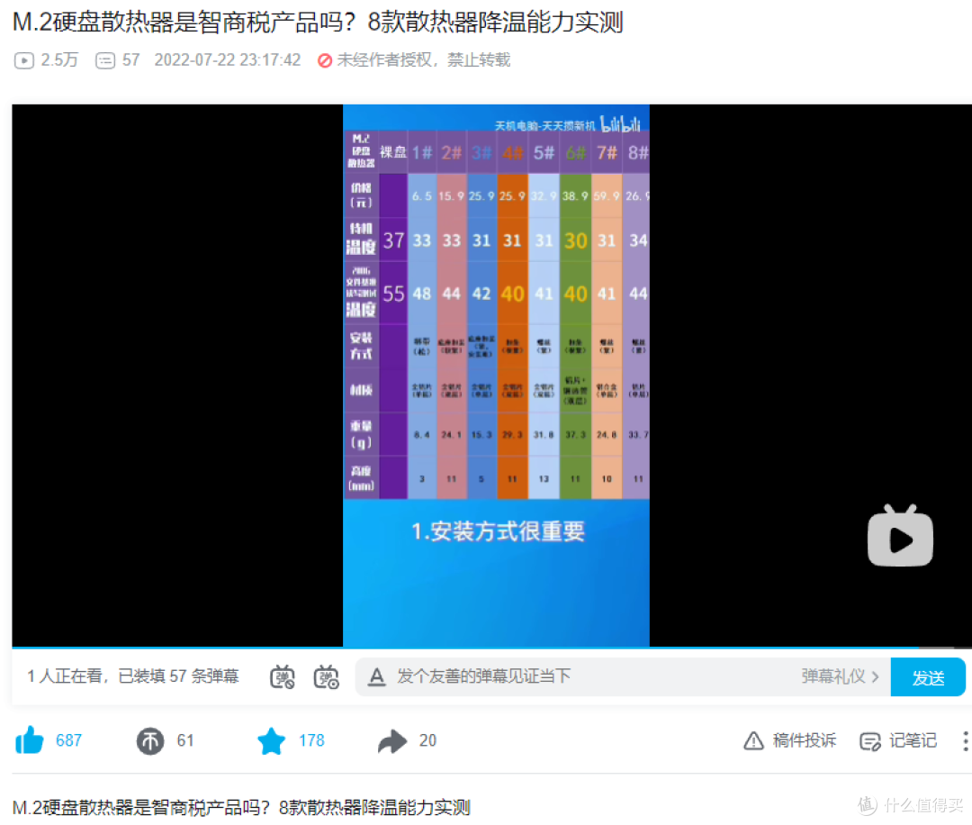 以为很玄学，没想到是真的，硬盘散热片真管用！