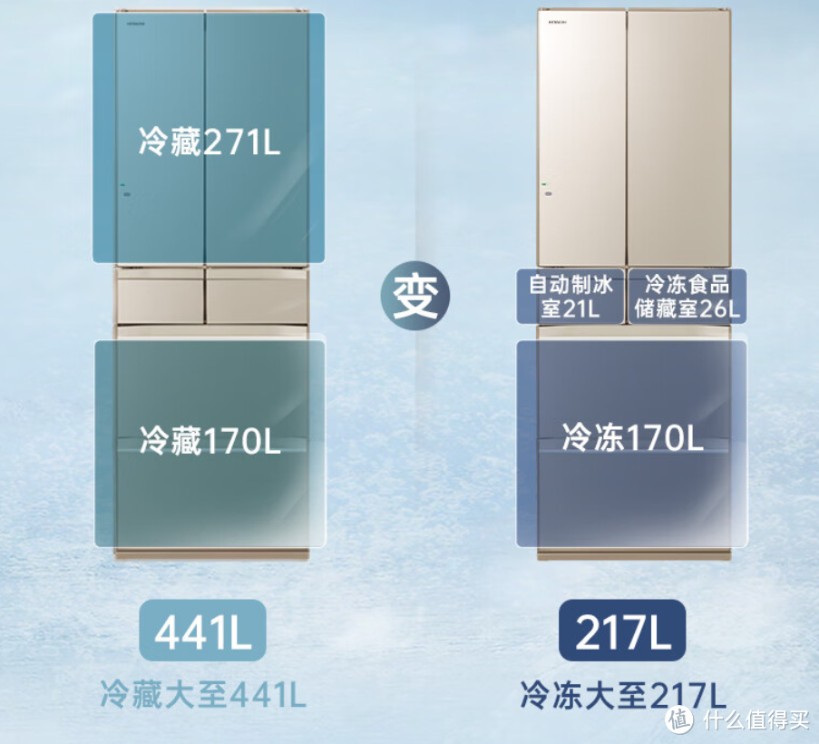 嵌入“超大冷冻”的日立六门双循环原装进口真空冰箱