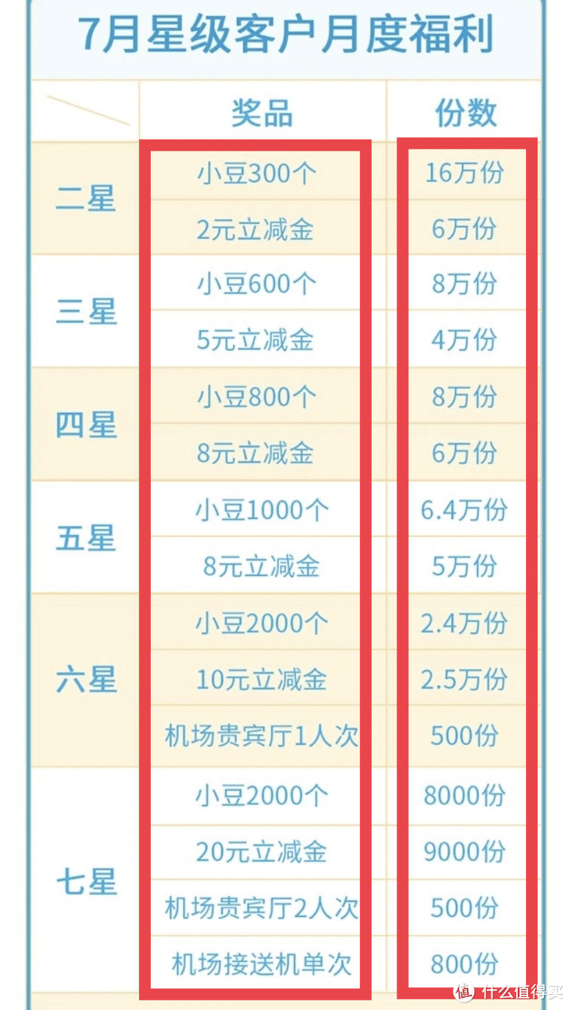 双杀！农行7月免费领取2–20元立减金亲测8元立减金！邮储银行300元支付宝红包！亲测5元支付宝红包！