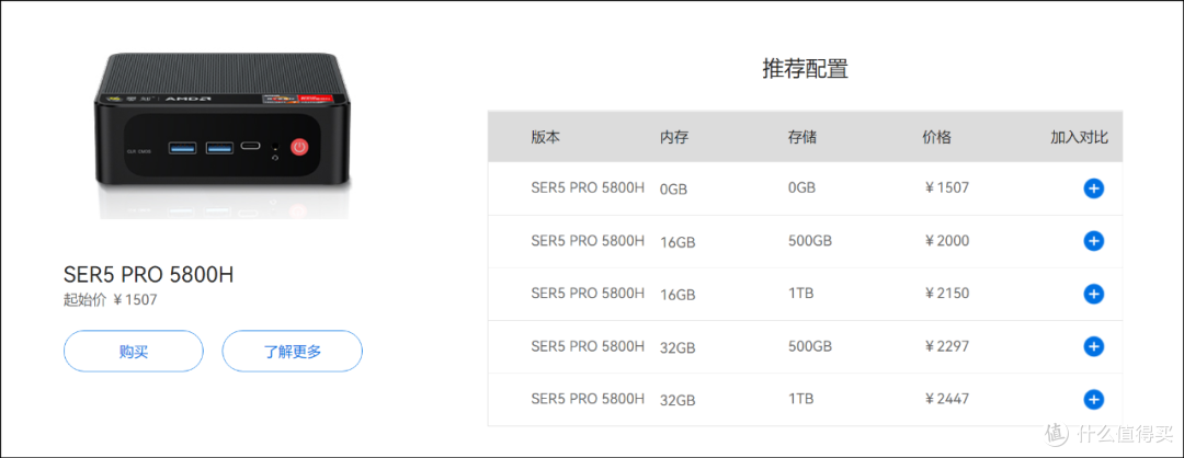 EQ、SEi、SER和GTR四大家族有啥差别？Beelink零刻迷你主机选购指南！