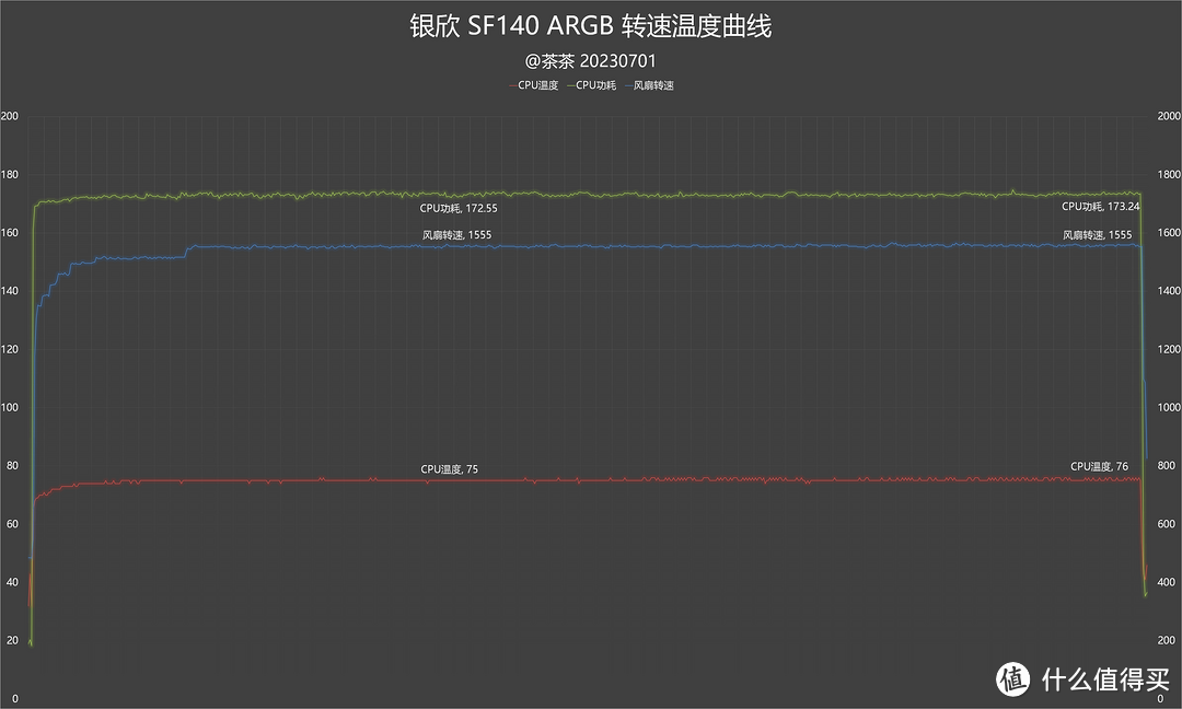 【茶茶】ARGB有神秘加成？银欣SF系列风扇开箱