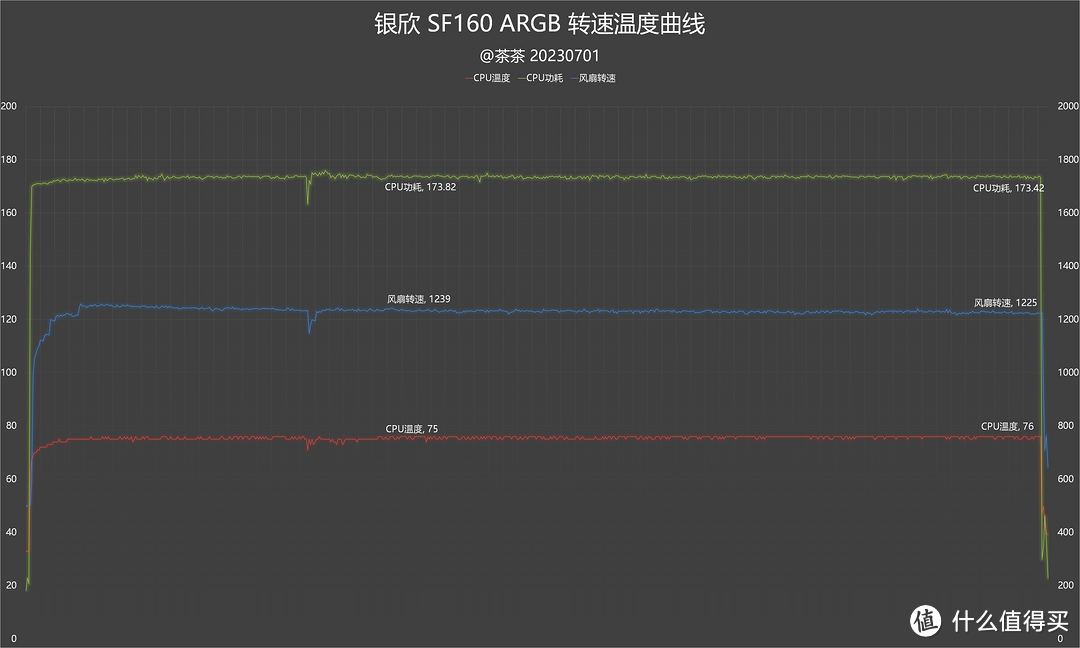 【茶茶】ARGB有神秘加成？银欣SF系列风扇开箱