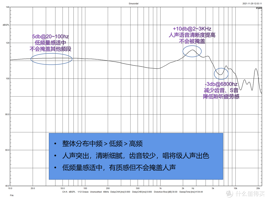 配置高就是无敌？中端耳机大比拼第四期，FiiO FH9对比森海塞尔IE600