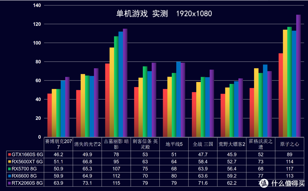 2023年7月 | 装机配置推荐 1K-2W元，23套配置方案