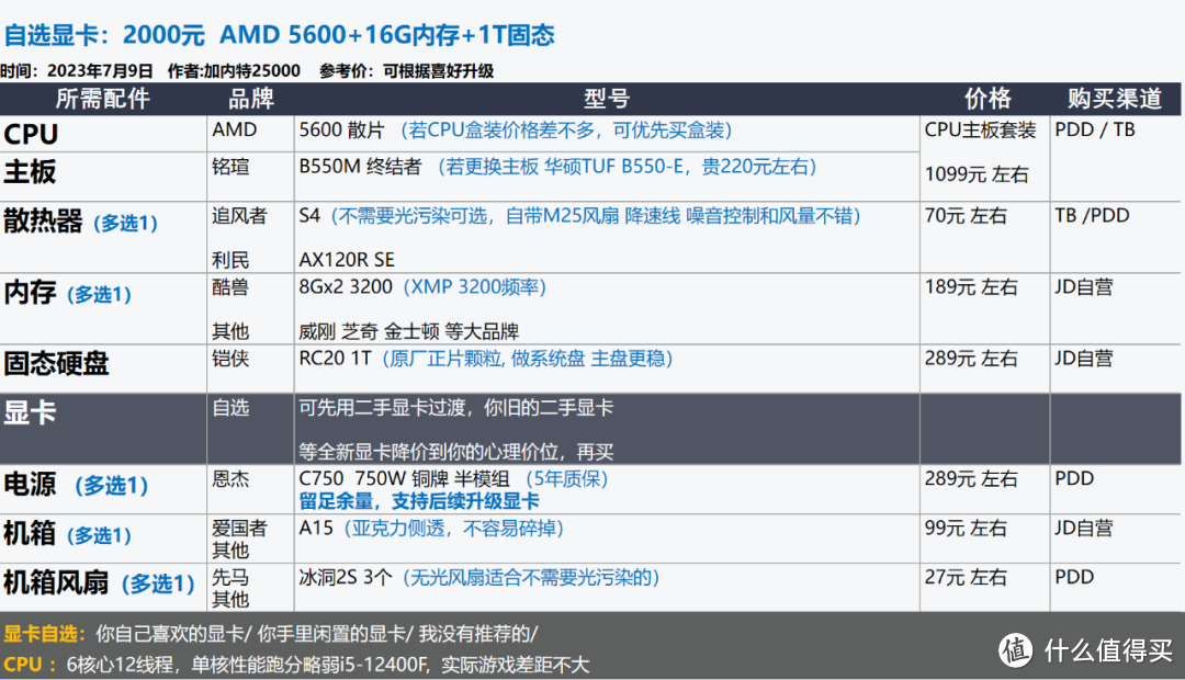 2023年7月 | 装机配置推荐 1K-2W元，23套配置方案