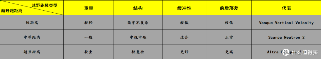 一文告诉你,小白越野跑者如何选择适合自己的越野跑鞋
