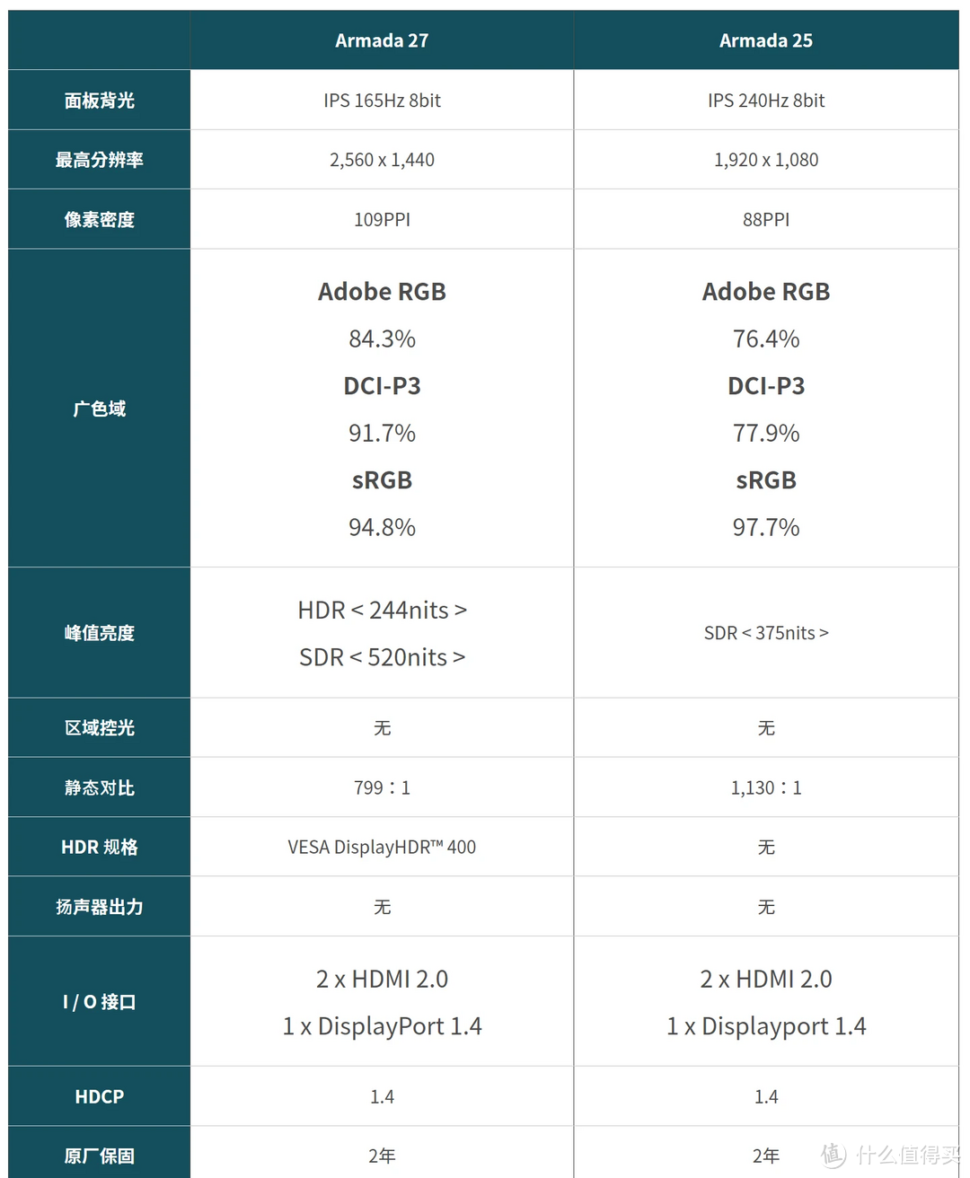 买显示器送桌面支架的 HyperX Armada 27 开箱评测