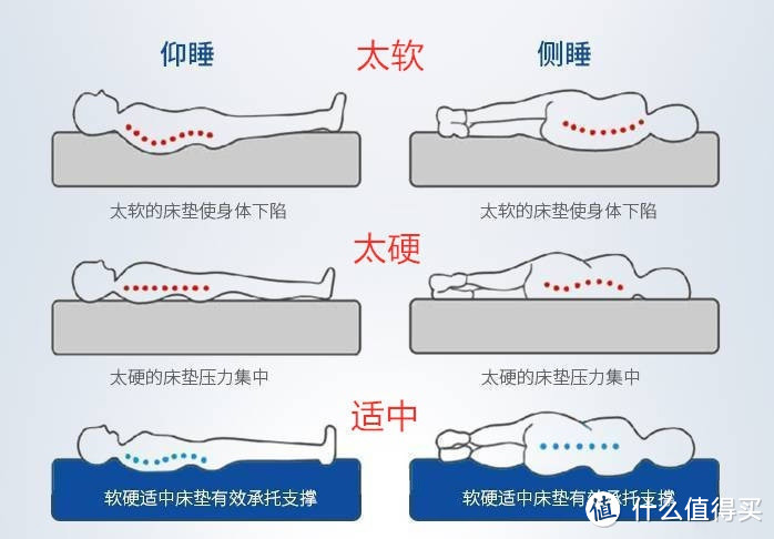 床垫避坑指南一：买床垫你必须要知道的那些事！知道这10点，能让你少花很多冤枉钱！