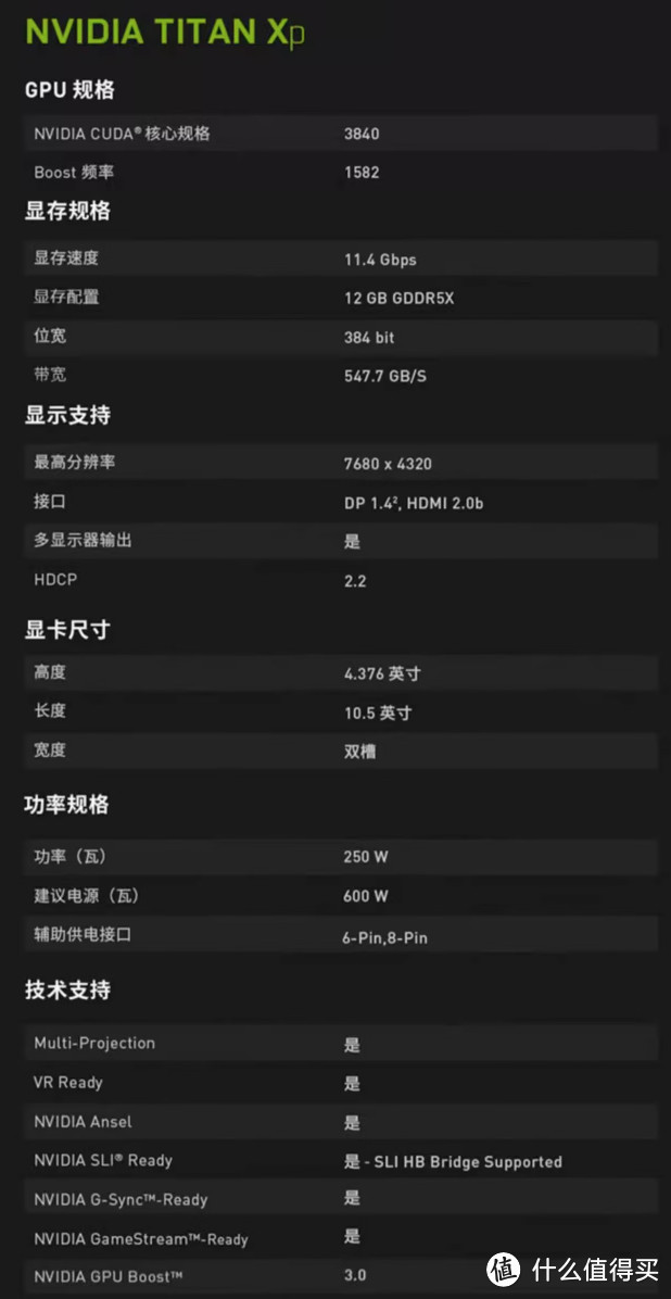 活久见！丽台TITAN XP 12G显卡只要离谱价1499！