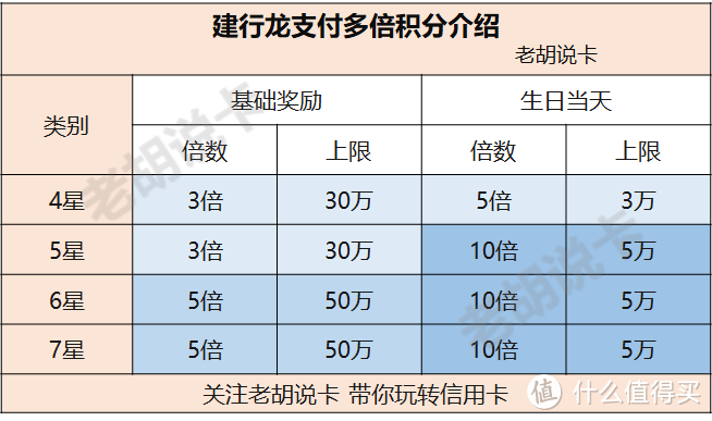 建行积分换天猫超市卡，7月份兑换名额已开启，不定时补货