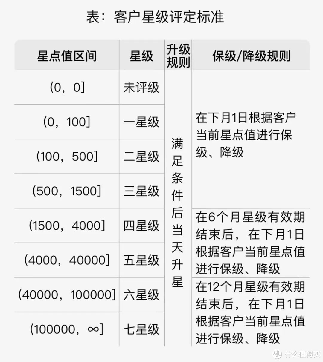 建行积分换天猫超市卡，7月份兑换名额已开启，不定时补货